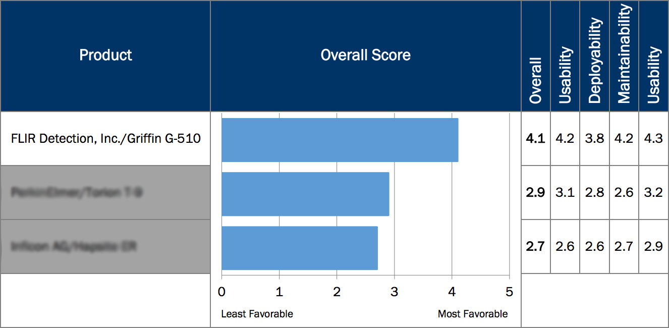 griffin-g510-chart.jpg