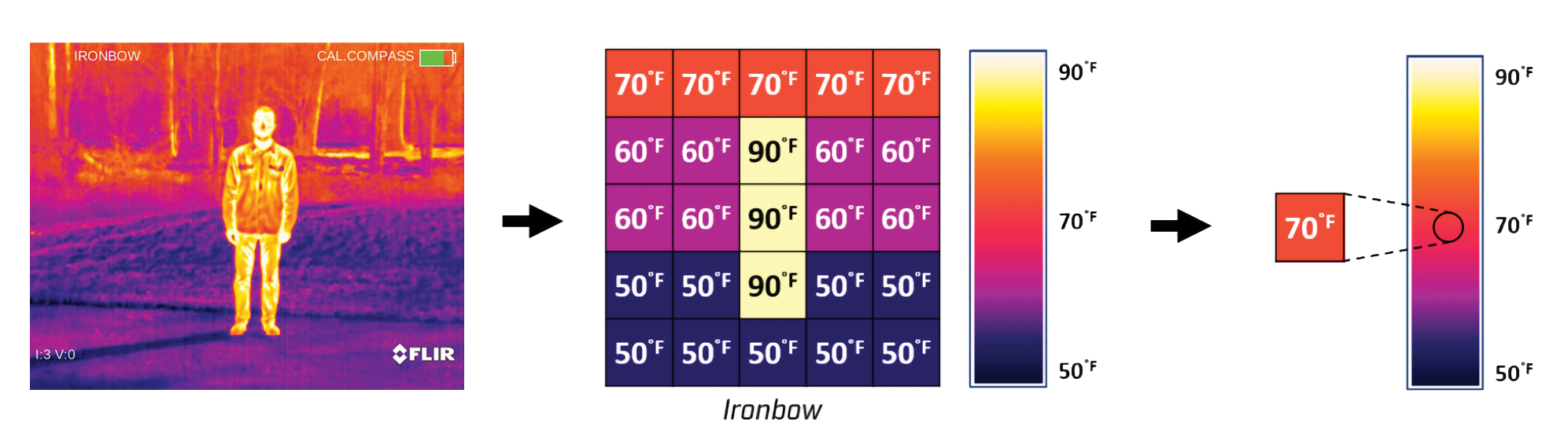 Thermal_Palettes_Diagram.png