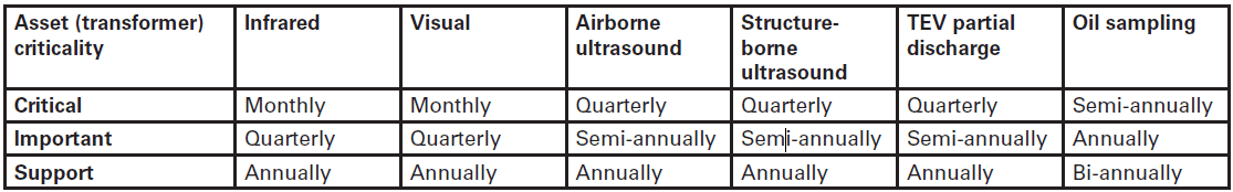 IR-Windows_transformer_table 1.png