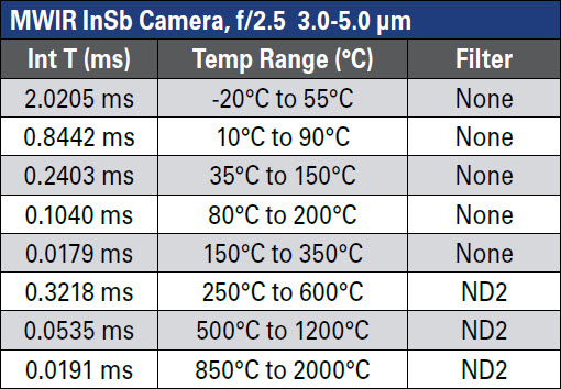 LWIR-Table-2.jpg