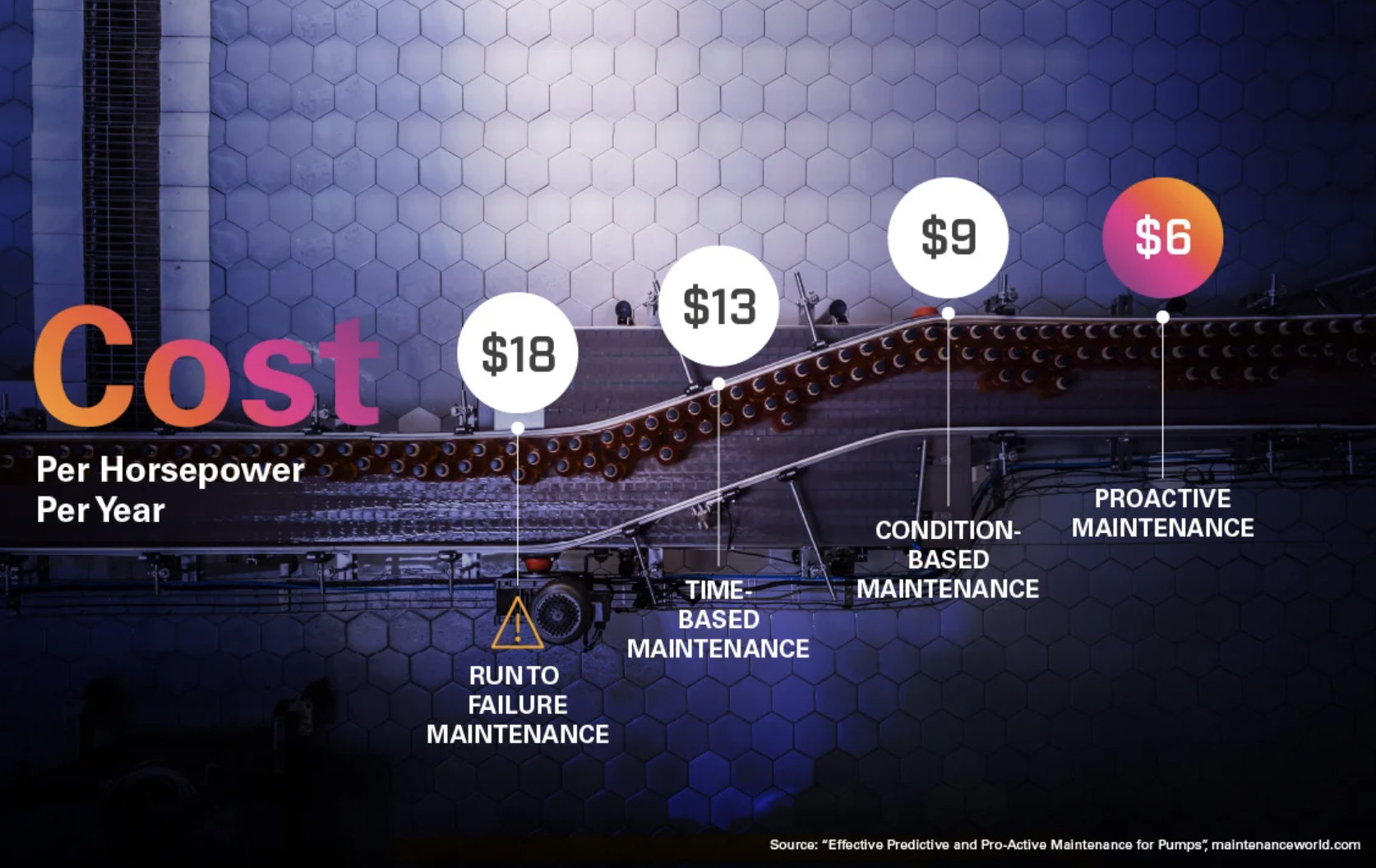 Cost-of-preventative-maintenance-and-condition-monitoring.png