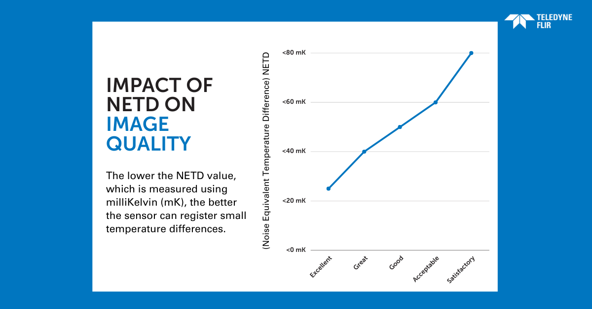 Impact_of_NETD_on_image_quality.png