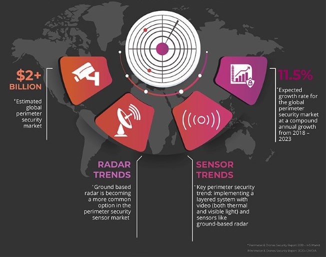 Radar-Perimeter-graphic-Why_Radar.jpg